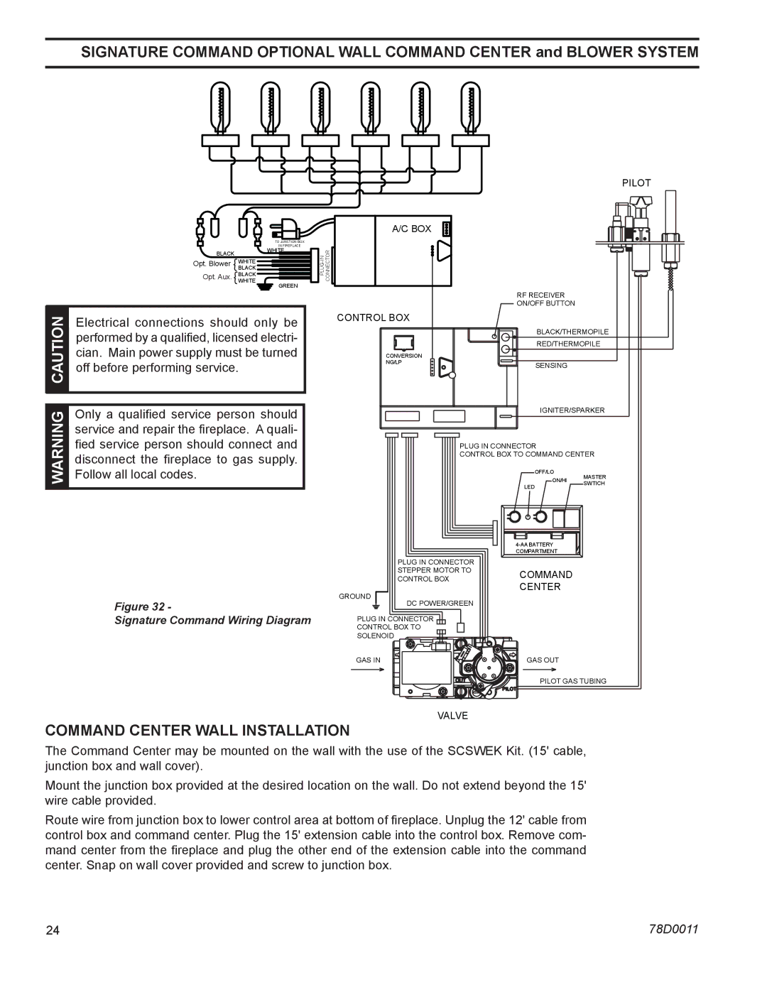 Monessen Hearth WDV500 manual Caut NIO AW RNI GN, Command Center Wall Installation 