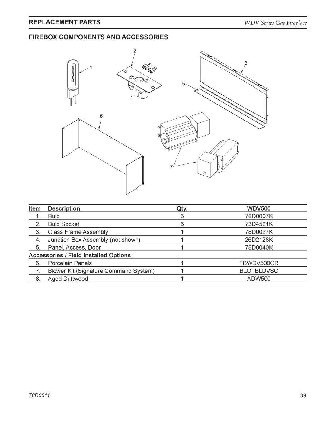 Monessen Hearth manual Replacement Parts, Firebox components and accessories, Description Qty WDV500 