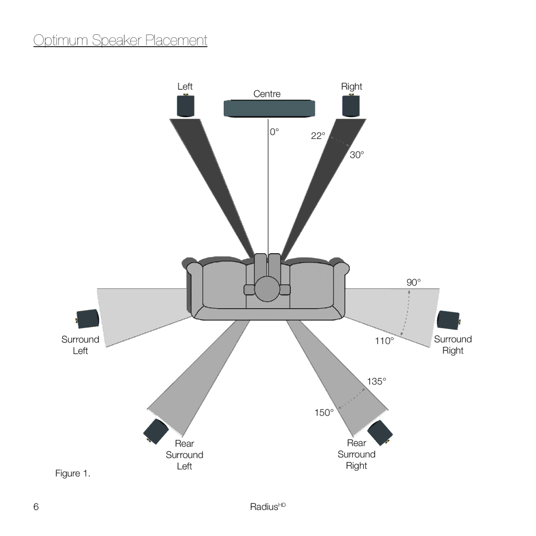 Monitor Audio 45 owner manual Optimum Speaker Placement 