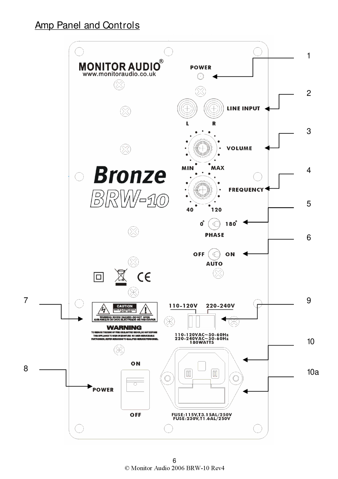 Monitor Audio BRW-10 warranty Amp Panel and Controls 