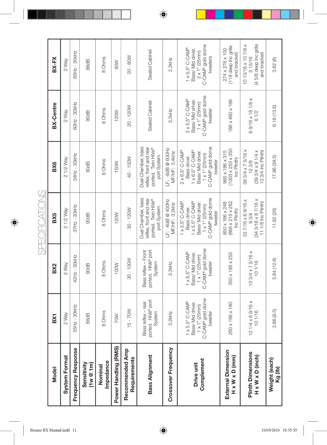 Monitor Audio BX Series owner manual Specifications, Bx-Fx 