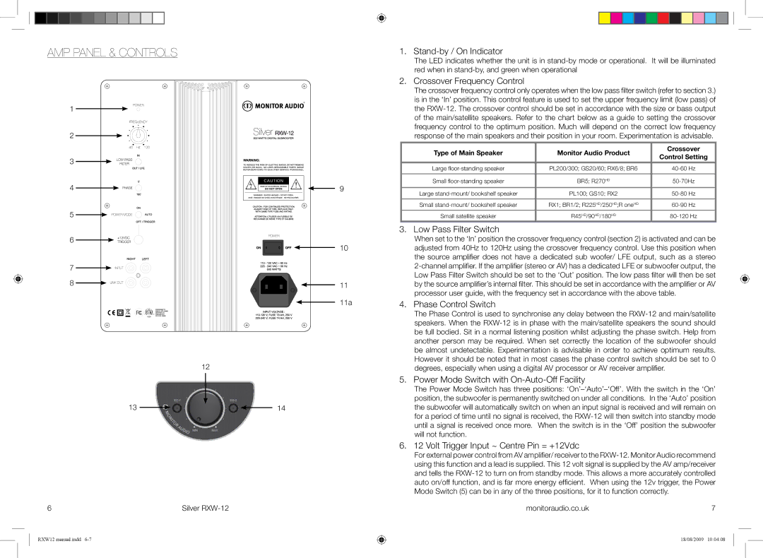 Monitor Audio RXW-12 owner manual Amp Panel & Controls, Stand-by / On Indicator 