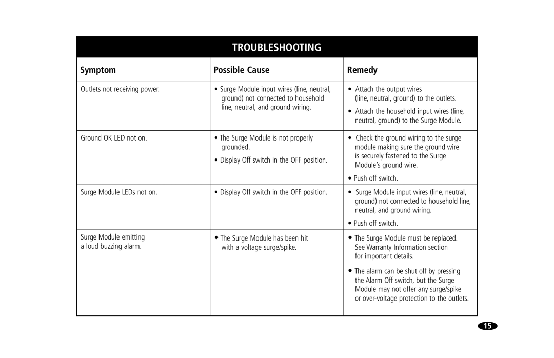 Monster Cable 20 Amp, 15 Amp owner manual Troubleshooting 