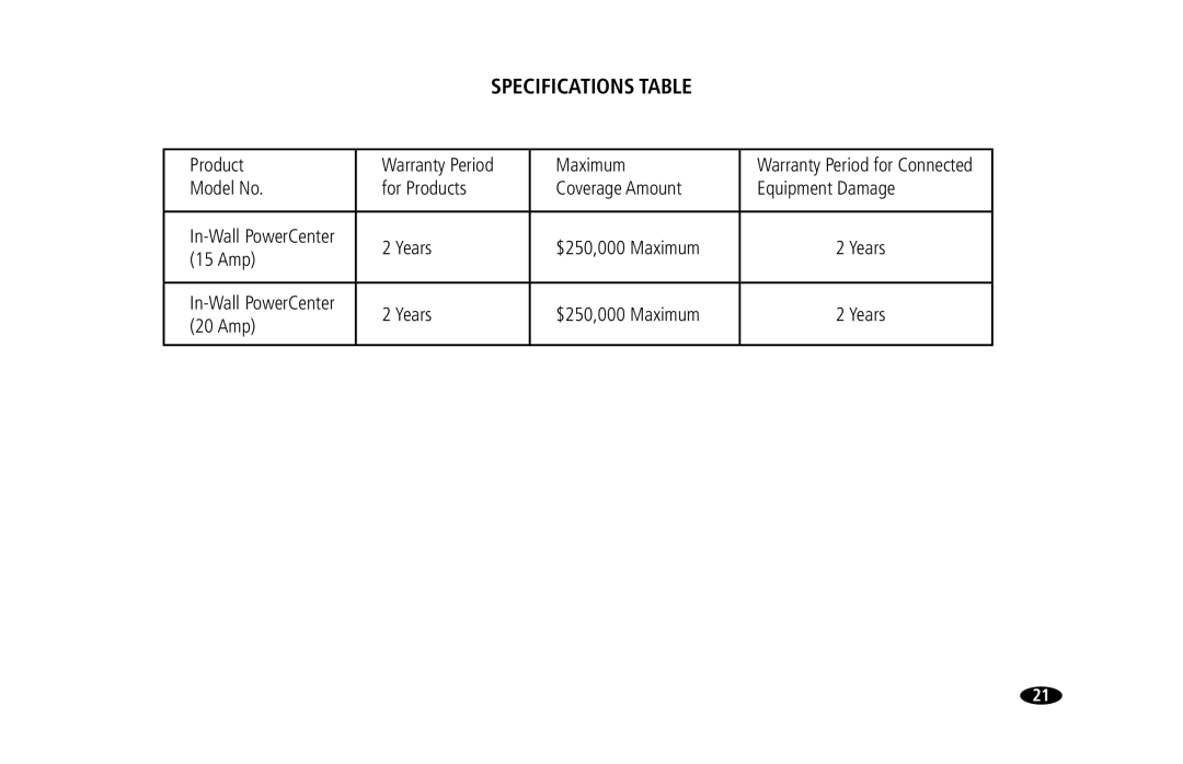 Monster Cable 20 Amp, 15 Amp owner manual Specifications Table 