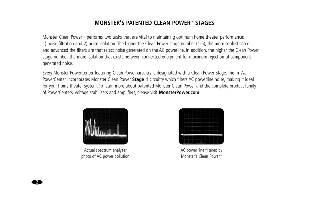 Monster Cable 15 Amp, 20 Amp owner manual MONSTER’S Patented Clean Power Stages 