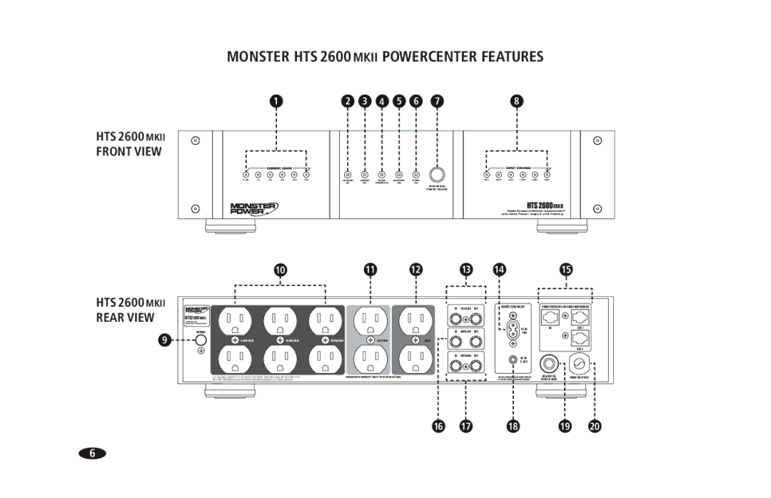 Monster Cable 2600 MKII owner manual Monster HTS 2600 Mkii Powercenter Features 