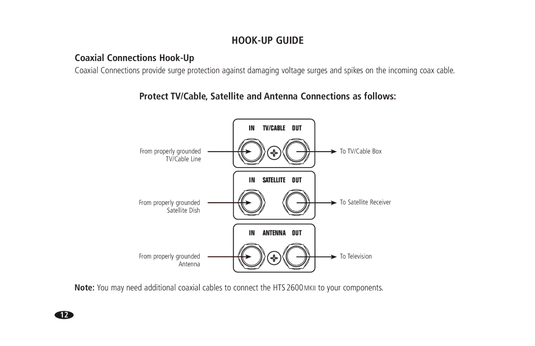 Monster Cable 2600 MKII owner manual Coaxial Connections Hook-Up 