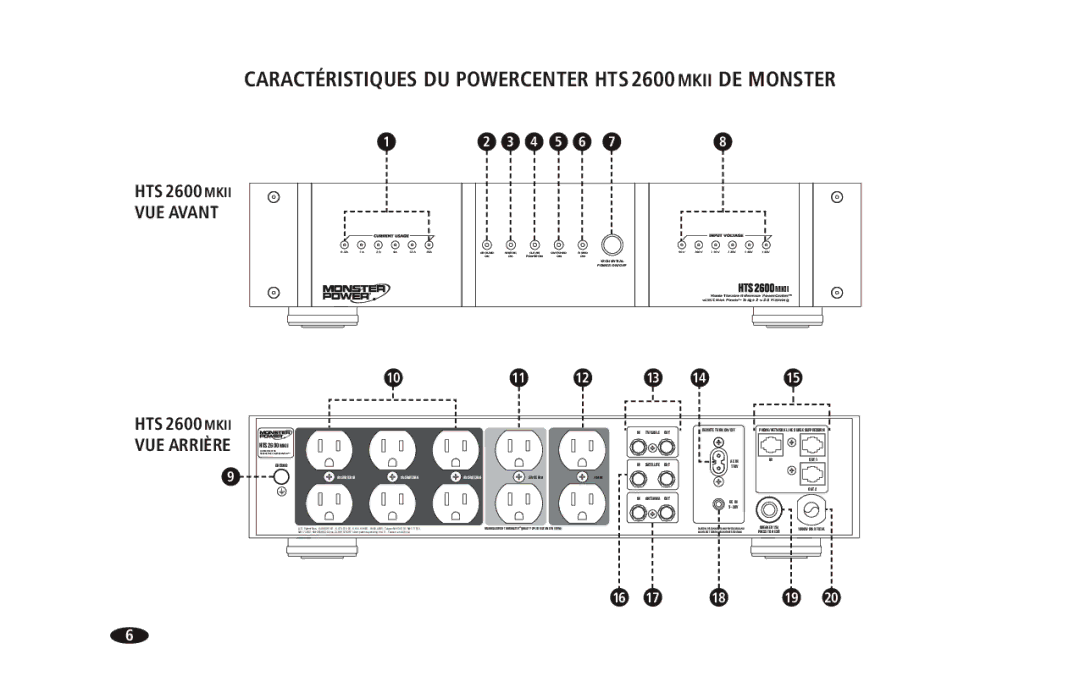 Monster Cable 2600 MKII owner manual Caractéristiques DU Powercenter HTS 2600 Mkii DE Monster 