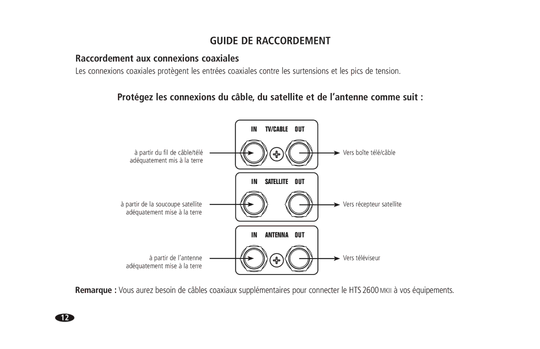 Monster Cable 2600 MKII owner manual Raccordement aux connexions coaxiales, Partir du fil de câble/télé 