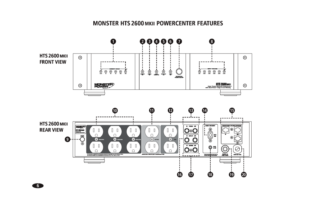 Monster Cable owner manual MONSTER HTS 2600 MKII POWERCENTER FEATURES, HTS 2600 MKII FRONT VIEW, HTS 2600 MKII REAR VIEW 