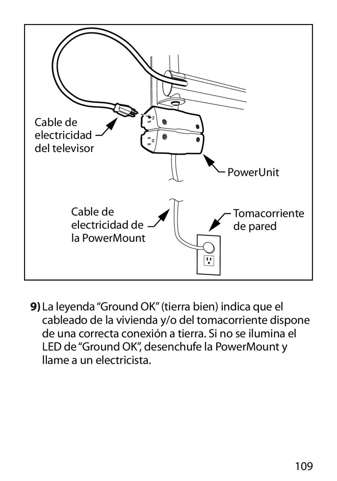 Monster Cable 450M manual 