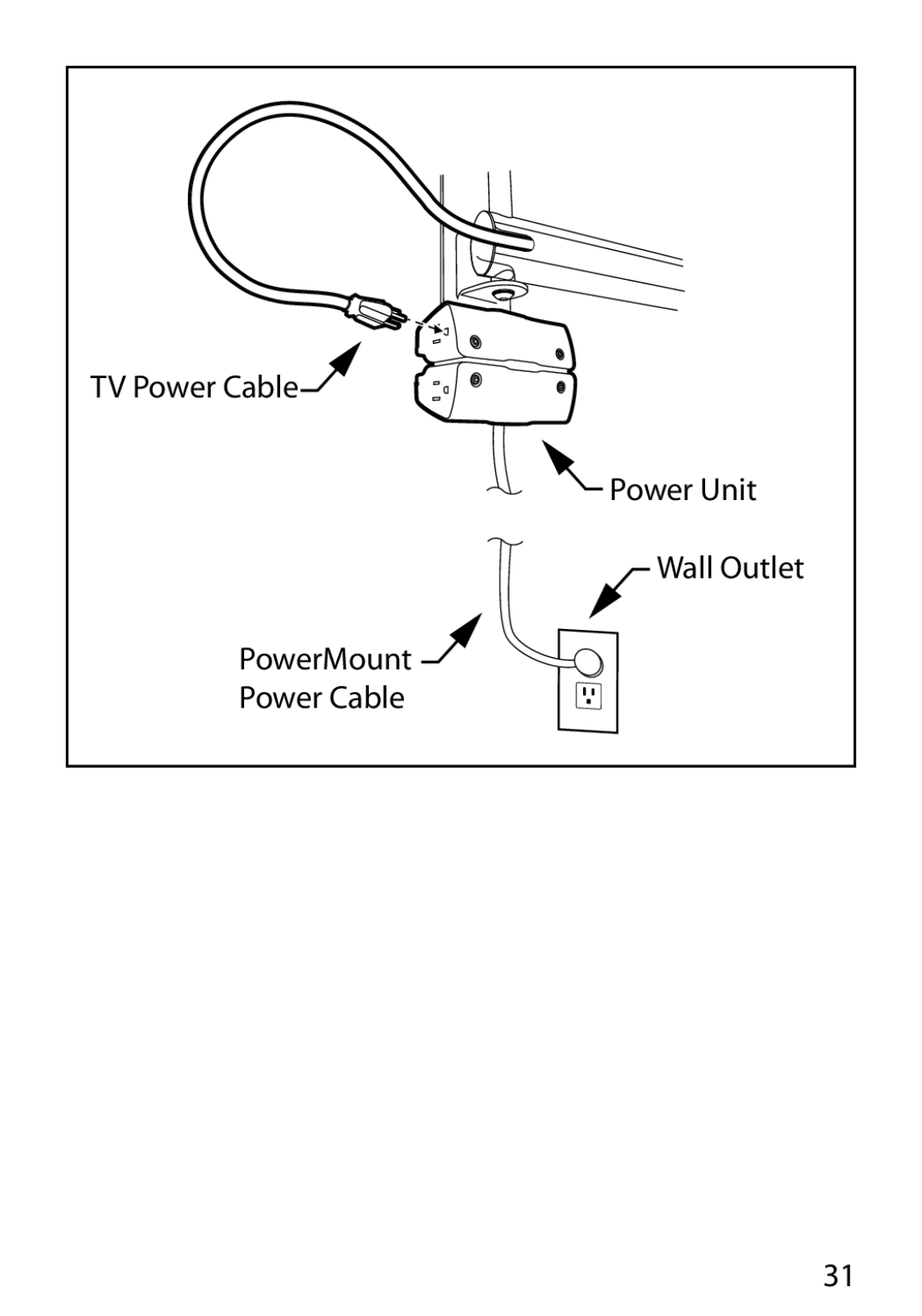 Monster Cable 450M manual 