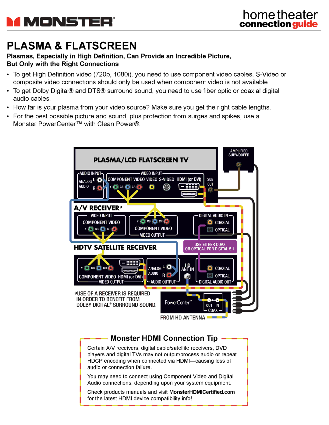 Monster Cable 57LX177 manual Plasma & Flatscreen, Monster Hdmi Connection Tip, Audio Input, Component Video, Video Output 