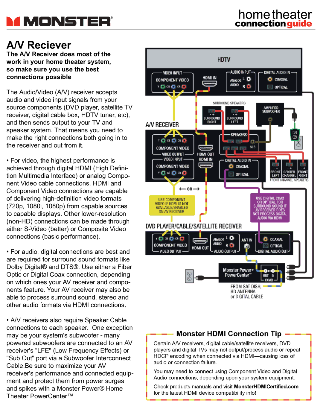 Monster Cable AV Receiver manual Reciever, Monster Hdmi Connection Tip 