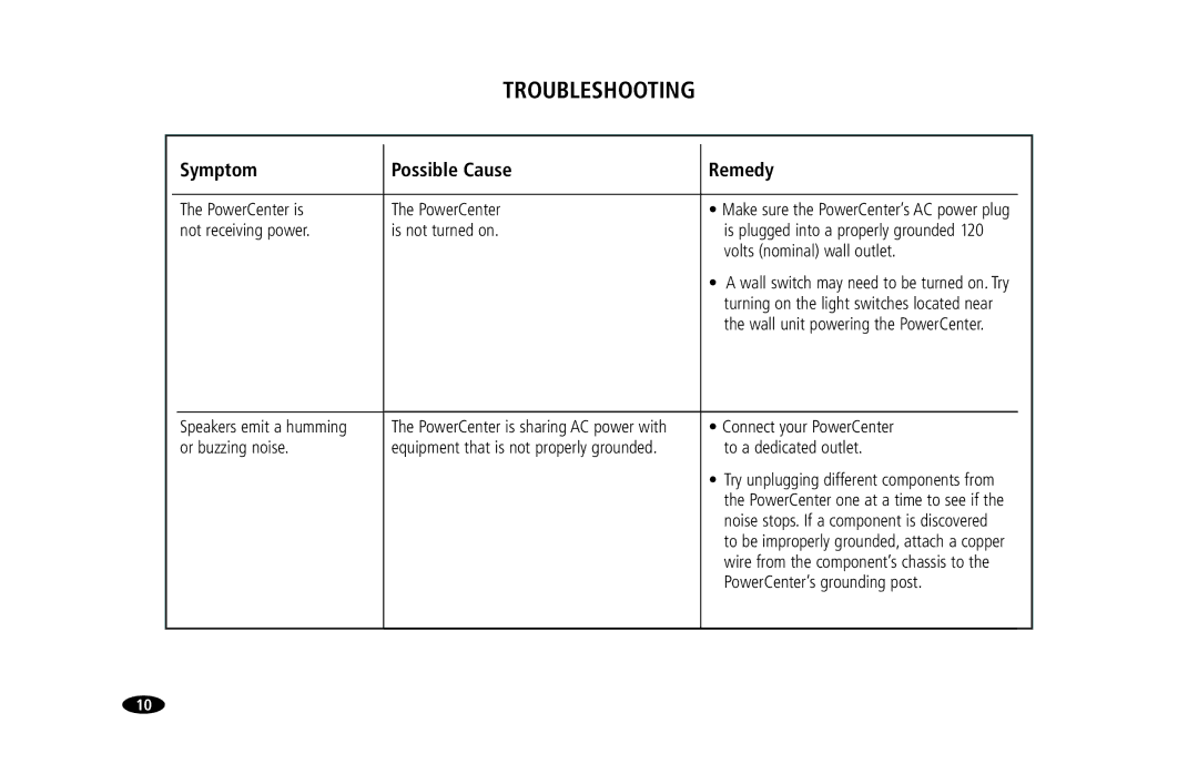 Monster Cable HTFS 450 owner manual Troubleshooting, Symptom Possible Cause Remedy 