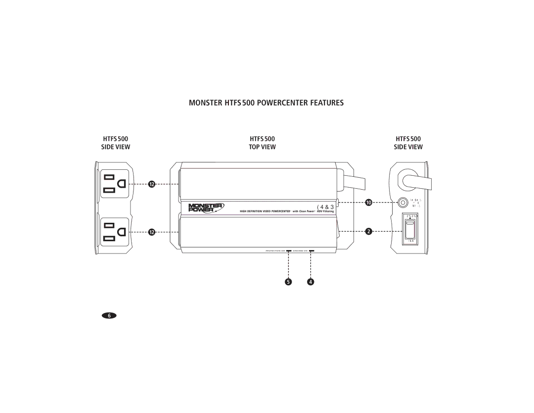 Monster Cable HTFS1000 owner manual Monster HTFS500 Powercenter Features 