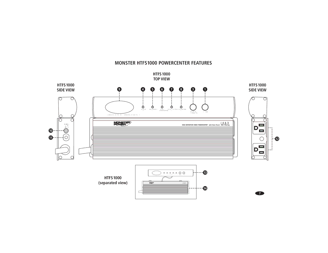 Monster Cable HTFS500 owner manual Monster HTFS1000 Powercenter Features, TOP View 