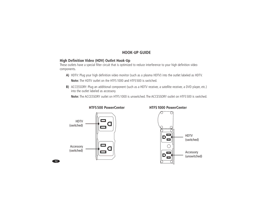 Monster Cable HTFS1000, HTFS500 owner manual HOOK-UP Guide, High Definition Video HDV Outlet Hook-Up 