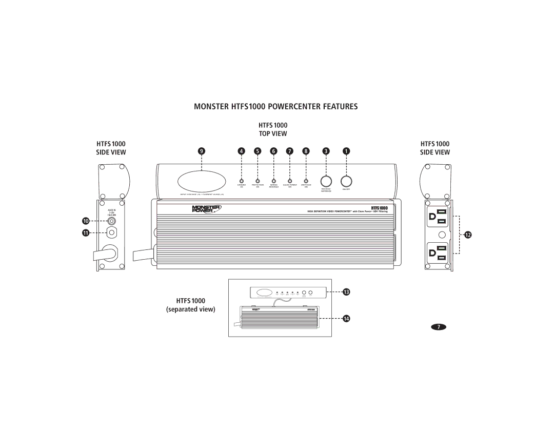 Monster Cable HTFS500 owner manual Monster HTFS1000 Powercenter Features, TOP View 