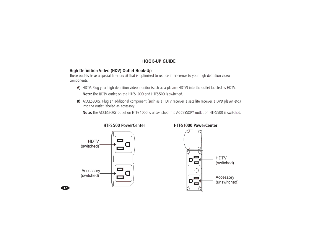 Monster Cable HOOK-UP Guide, High Definition Video HDV Outlet Hook-Up, HTFS500 PowerCenter, HTFS1000 PowerCenter 