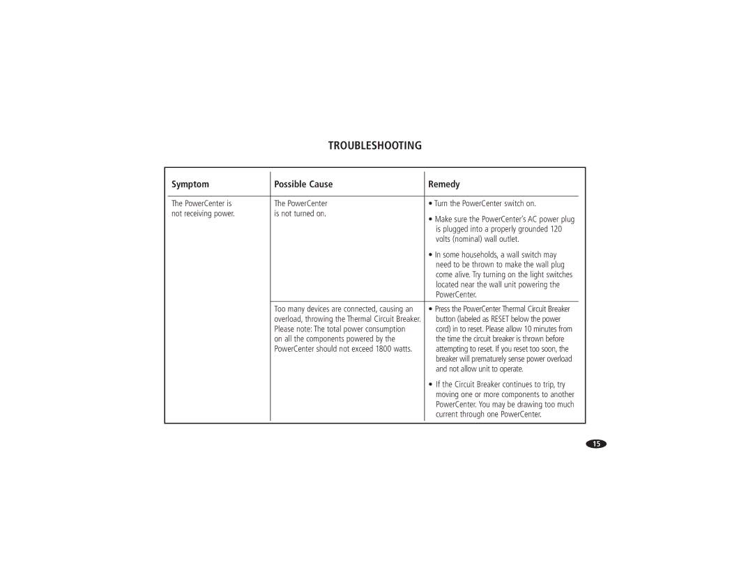 Monster Cable HTFS500, HTFS1000 owner manual Troubleshooting, Symptom Possible Cause Remedy 