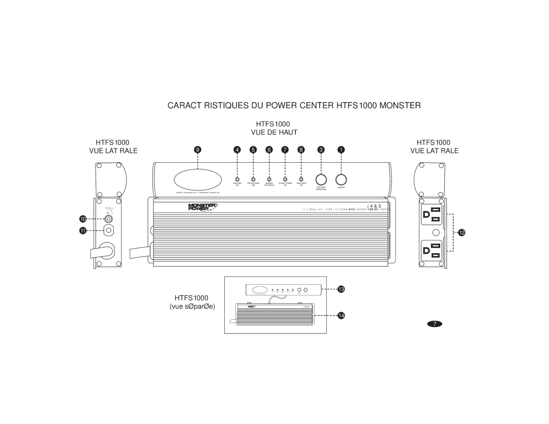 Monster Cable HTFS500 owner manual Caractéristiques DU Power Center HTFS1000 Monster 