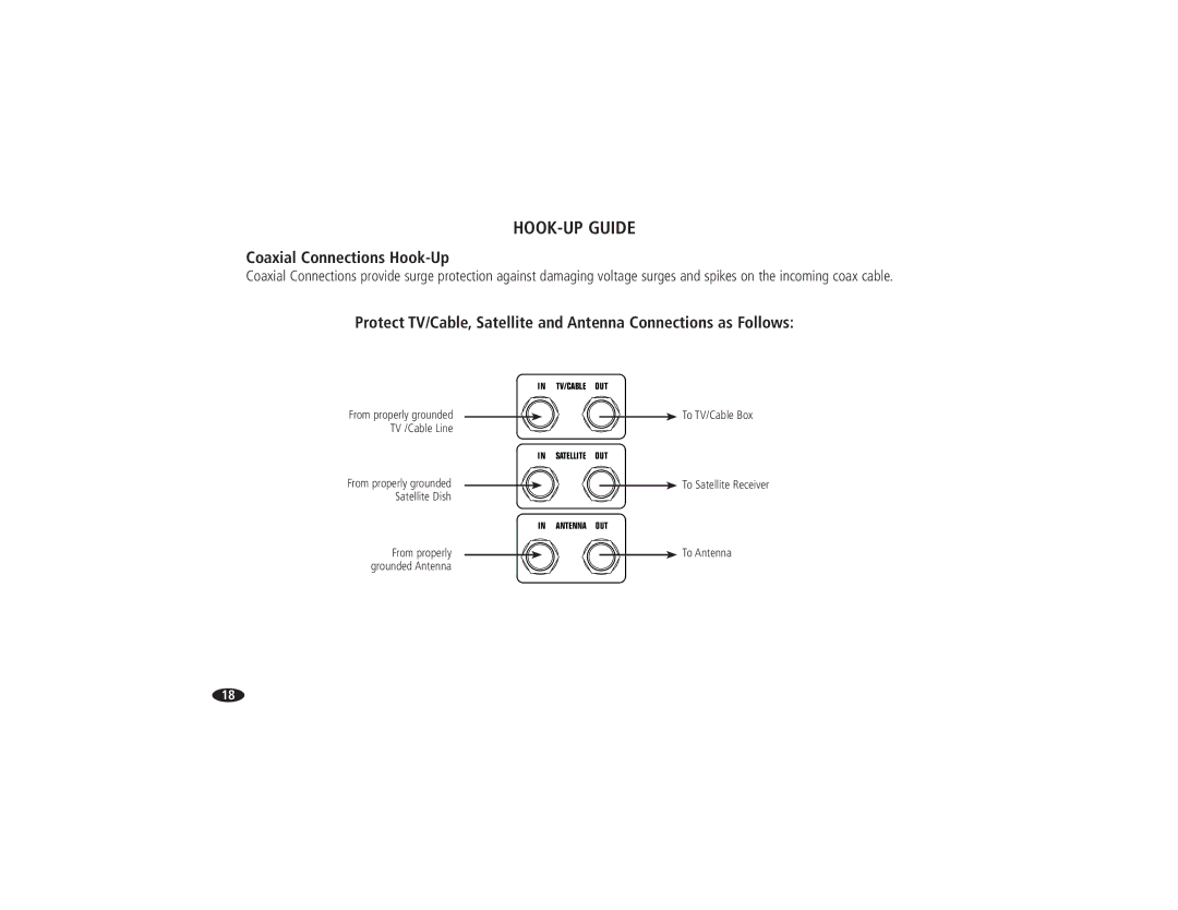 Monster Cable HTPS 7000 MKII owner manual Coaxial Connections Hook-Up 