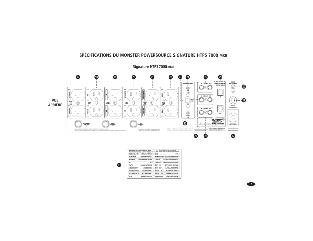 Monster Cable HTPS 7000 MKII owner manual Vue 