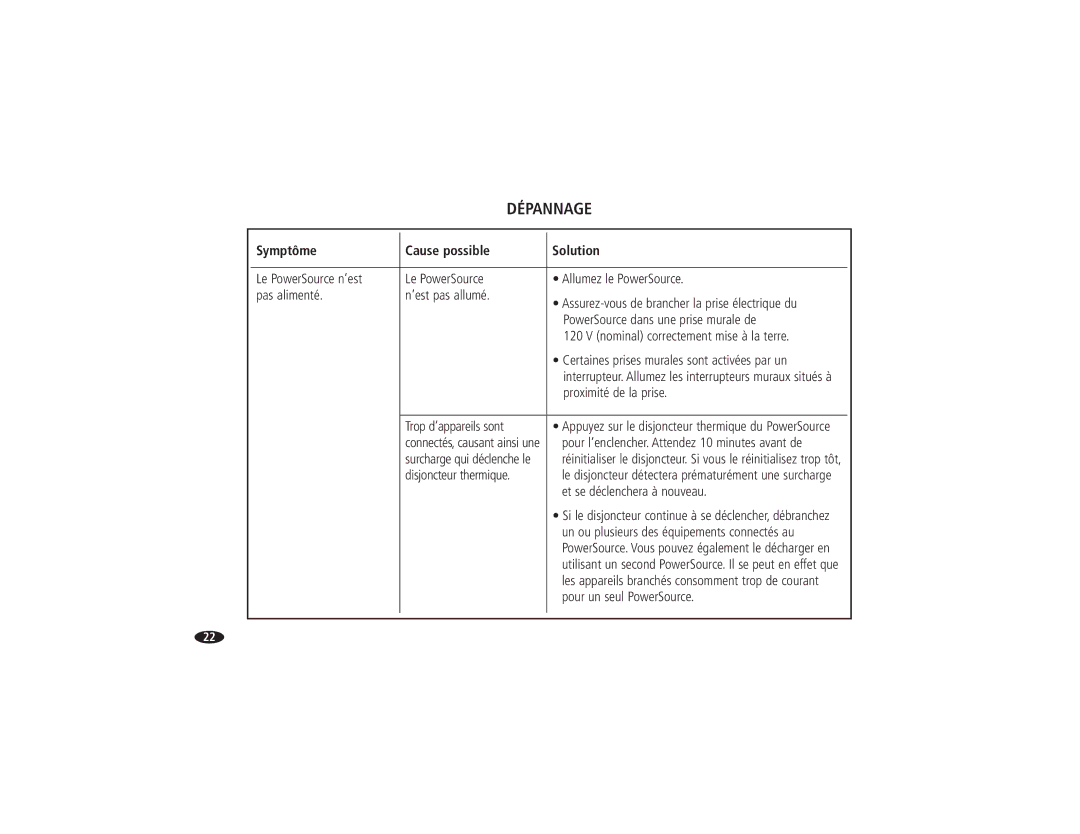 Monster Cable HTPS 7000 MKII owner manual Dépannage 