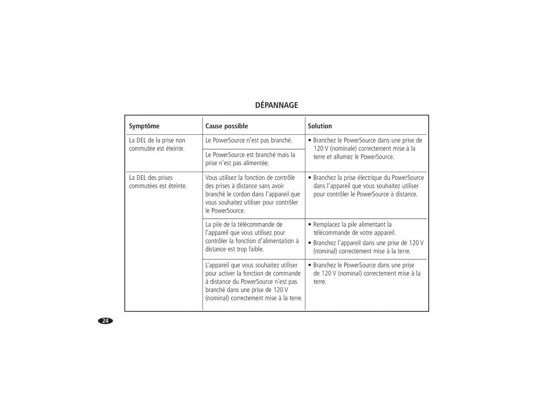 Monster Cable HTPS 7000 MKII owner manual La DEL de la prise non, Commutée est éteinte, Distance est trop faible 