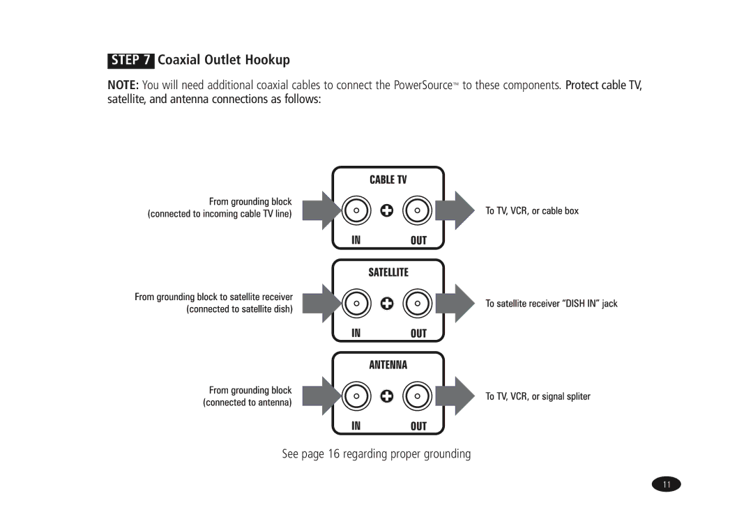 Monster Cable HTPS7000 owner manual Coaxial Outlet Hookup 