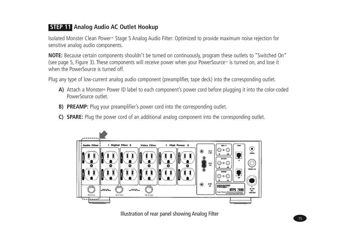 Monster Cable HTPS7000 owner manual Analog Audio AC Outlet Hookup 