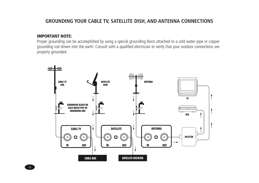 Monster Cable HTPS7000 owner manual Important Note 