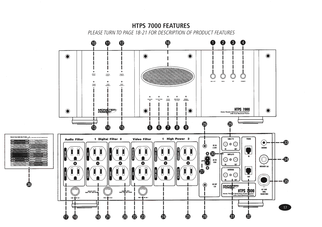 Monster Cable HTPS7000 owner manual Htps 7000 Features 