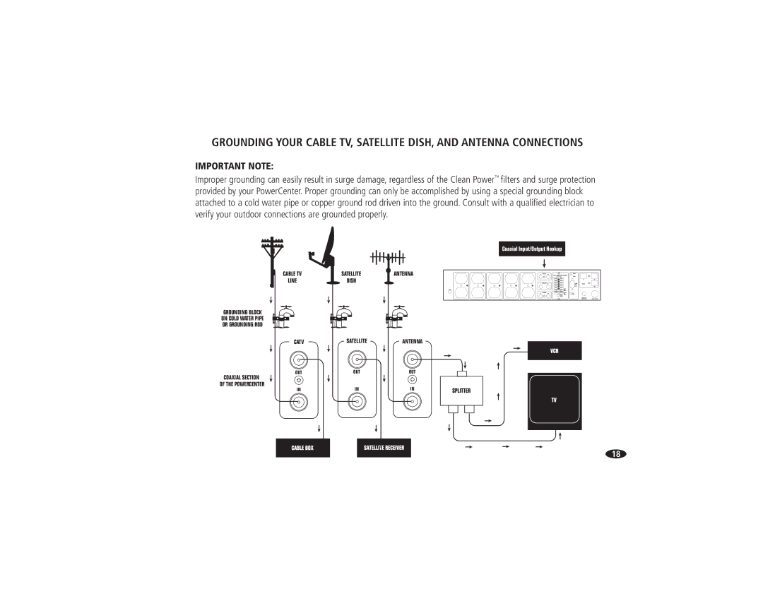 Monster Cable HTS 5000 owner manual Important Note 