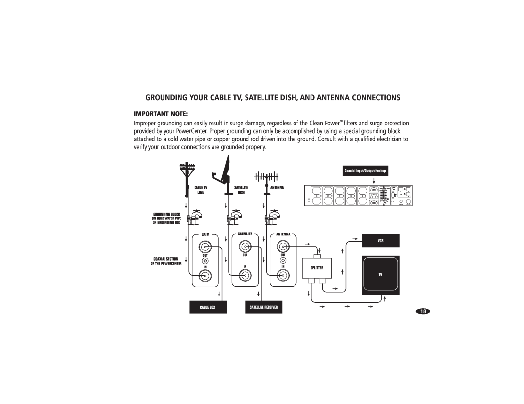 Monster Cable HTS 5000 owner manual Important Note, Antenna, Coaxial Section 