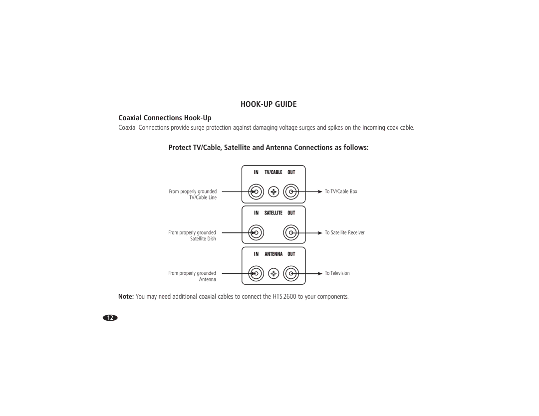 Monster Cable HTS2600 owner manual Coaxial Connections Hook-Up 