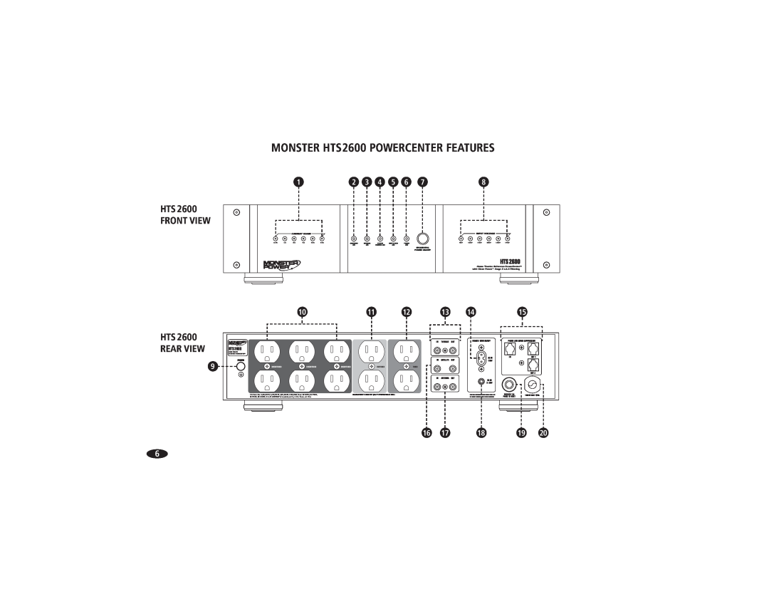 Monster Cable owner manual MONSTER HTS2600 POWERCENTER FEATURES, Hts Front View, HTS 2600 REAR VIEW 