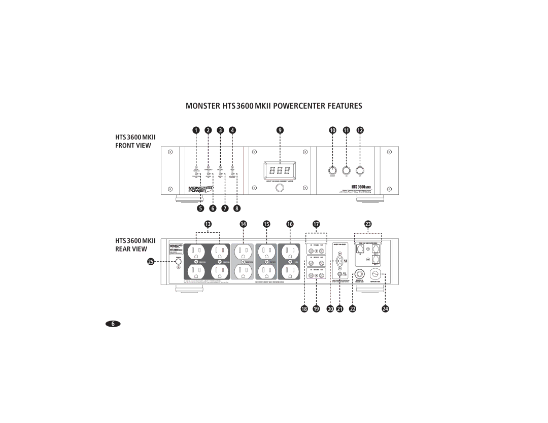 Monster Cable HTS3600MKII owner manual Monster HTS3600 Mkii Powercenter Features, HTS 3600 Mkii Rear View 