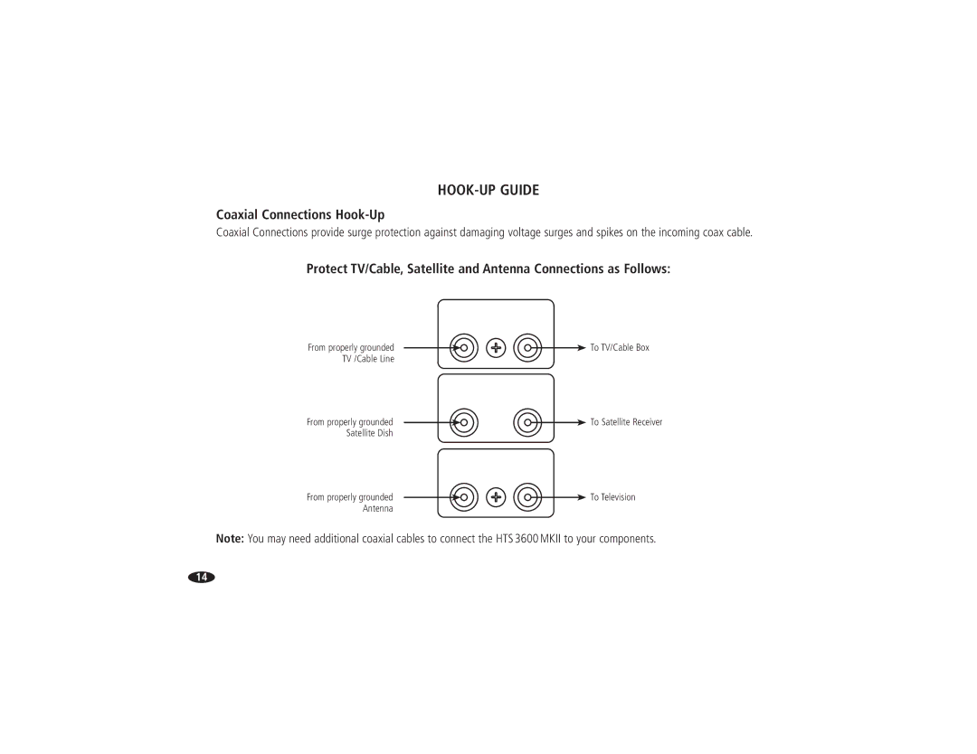 Monster Cable HTS3600MKII owner manual Coaxial Connections Hook-Up, / 