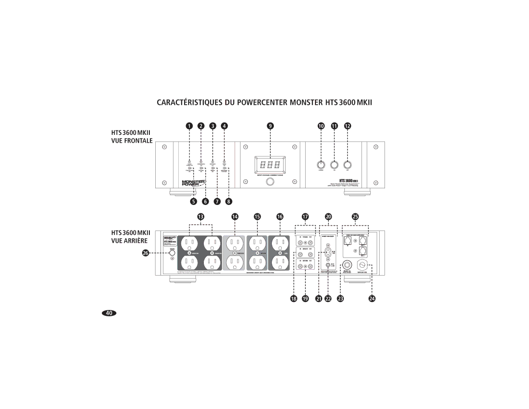 Monster Cable HTS3600MKII owner manual Caractéristiques DU Powercenter Monster HTS 3600 Mkii, HTS 3600 Mkii VUE Frontale 