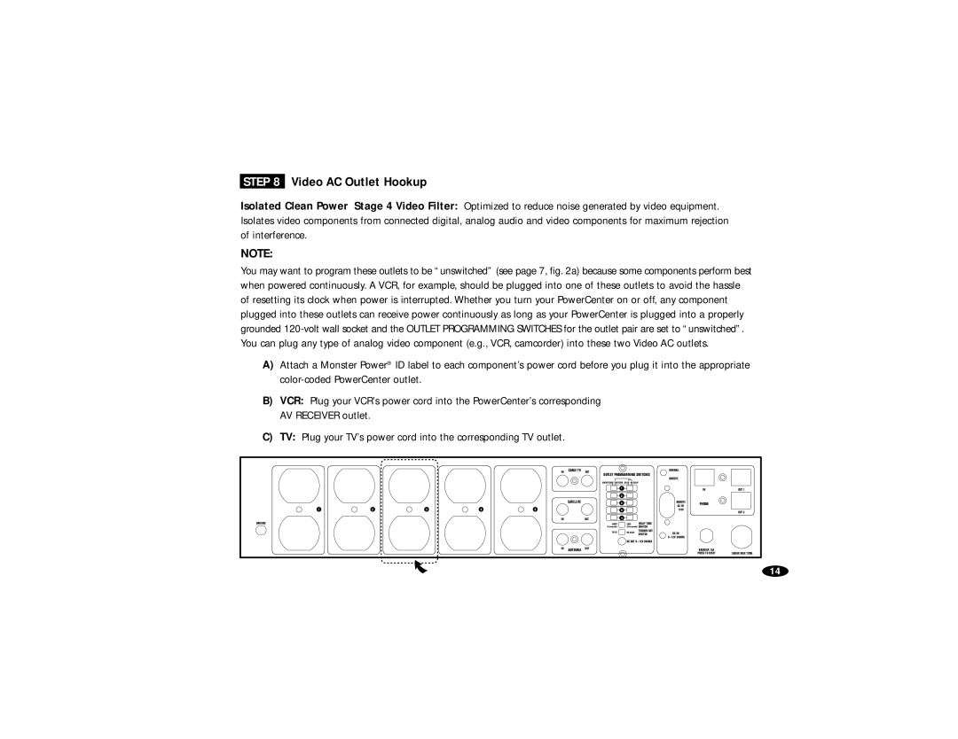 Monster Cable HTS5000 owner manual Video AC Outlet Hookup 