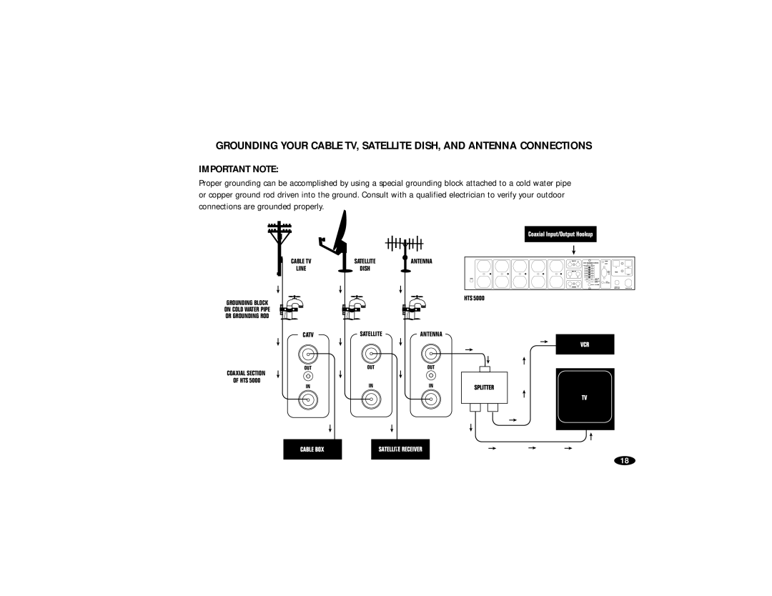 Monster Cable HTS5000 owner manual Important Note 