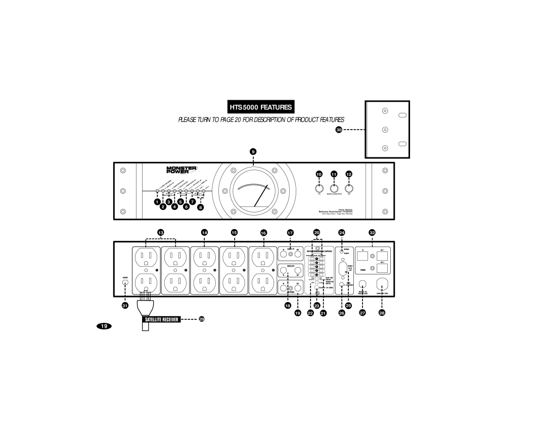 Monster Cable HTS5000 owner manual HTS 5000 Features 