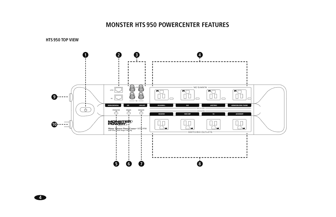 Monster Cable HTS950 owner manual Monster HTS 950 Powercenter Features 