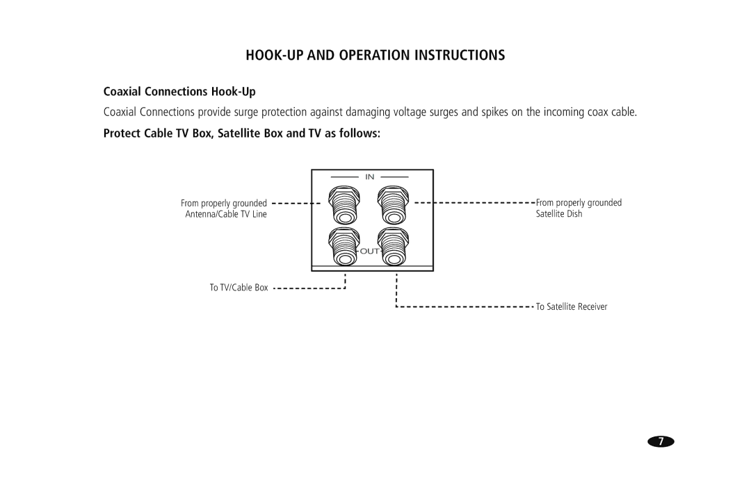 Monster Cable HTS950 owner manual Coaxial Connections Hook-Up, Protect Cable TV Box, Satellite Box and TV as follows 