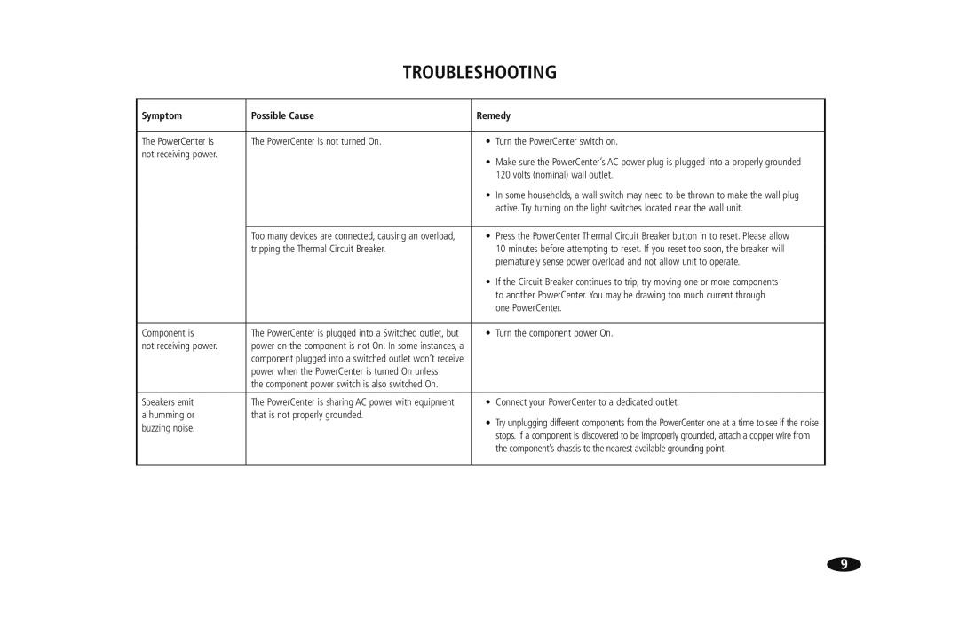 Monster Cable HTS950 owner manual Troubleshooting, Symptom Possible Cause Remedy 