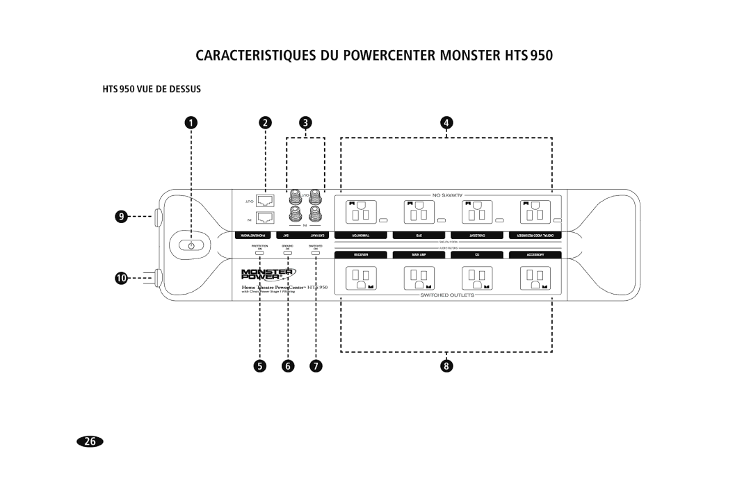 Monster Cable HTS950 owner manual Caracteristiques DU Powercenter Monster HTS 