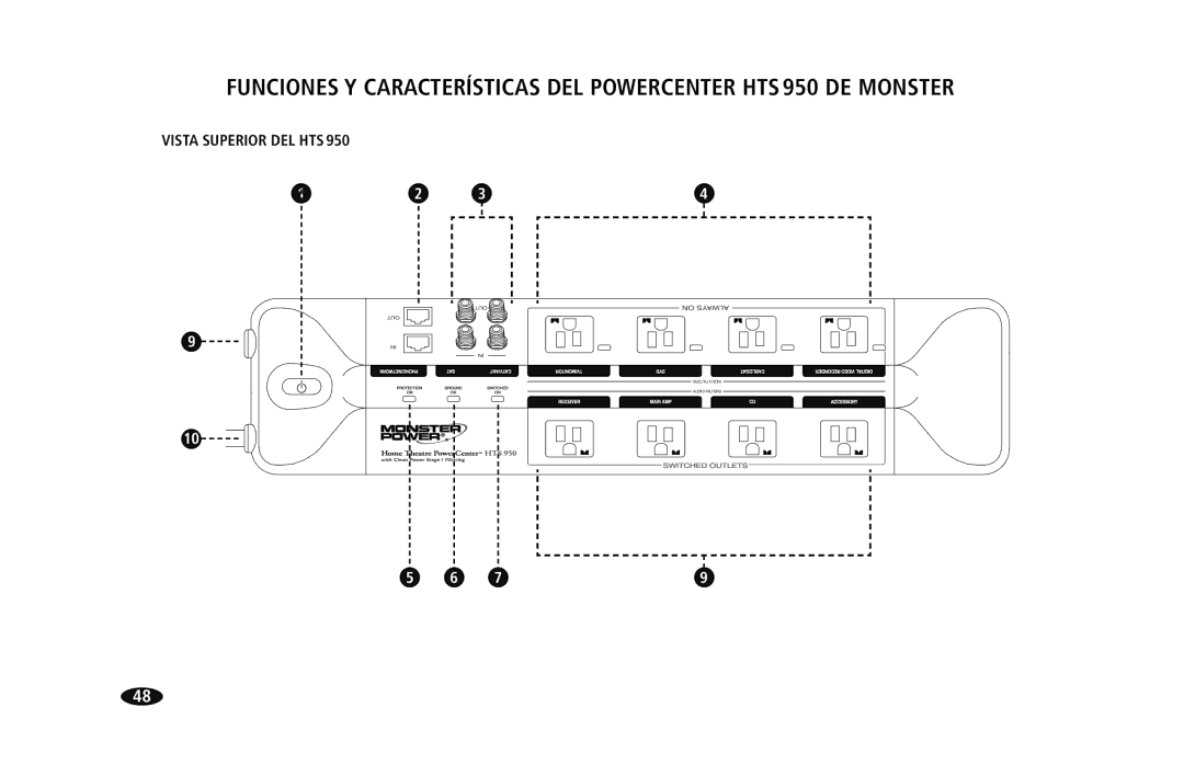 Monster Cable HTS950 owner manual Vista Superior DEL HTS 