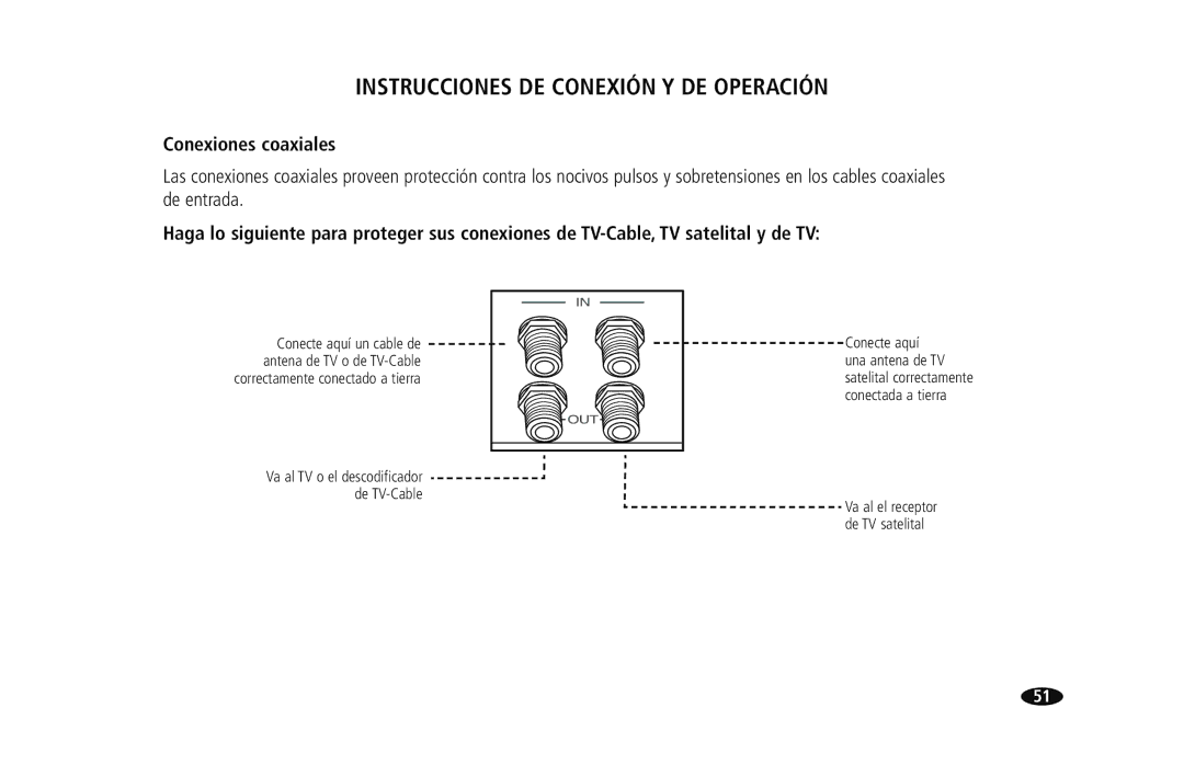 Monster Cable HTS950 owner manual Conexiones coaxiales 